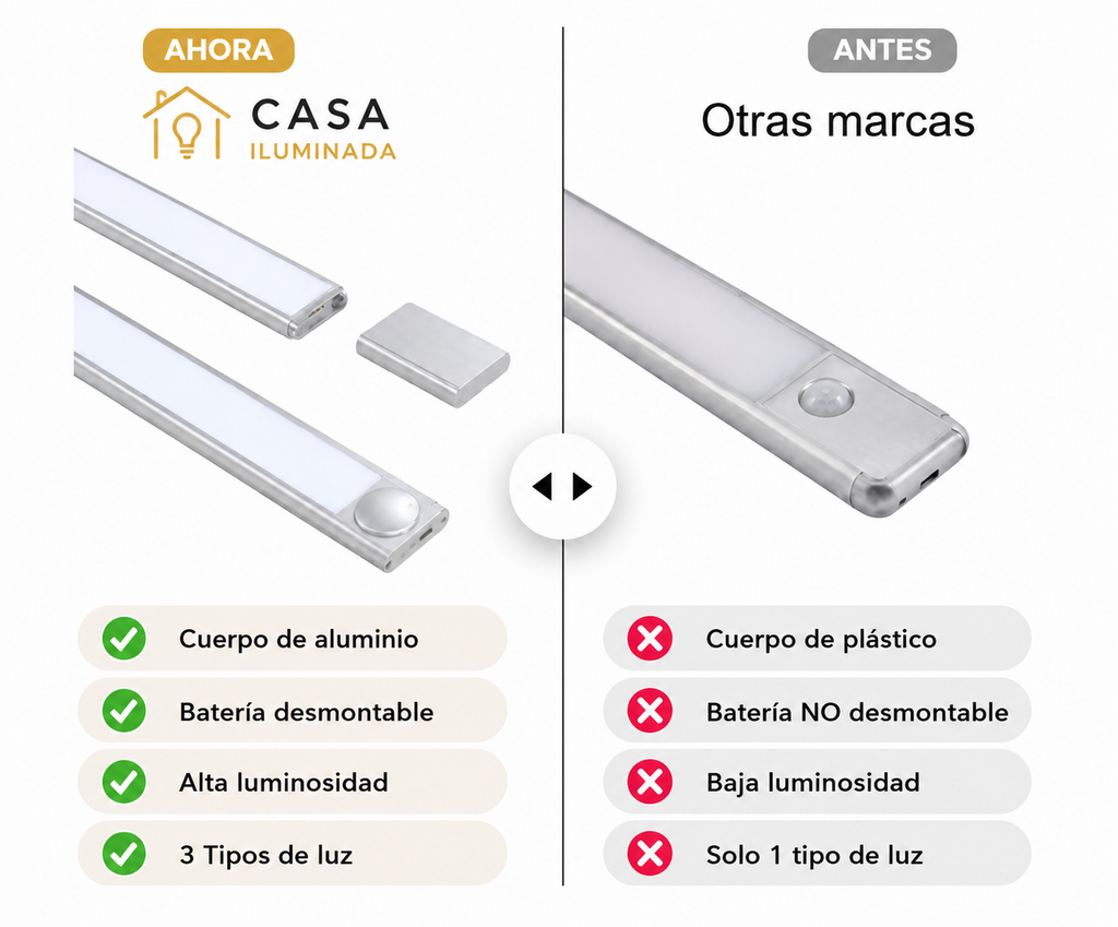 BARRA LED PREMIUM RECARGABLE USB & BATERIA DESMONTABLE